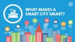 Naredimo naša mesta
 Pametna
 Mesta- 
Smart City